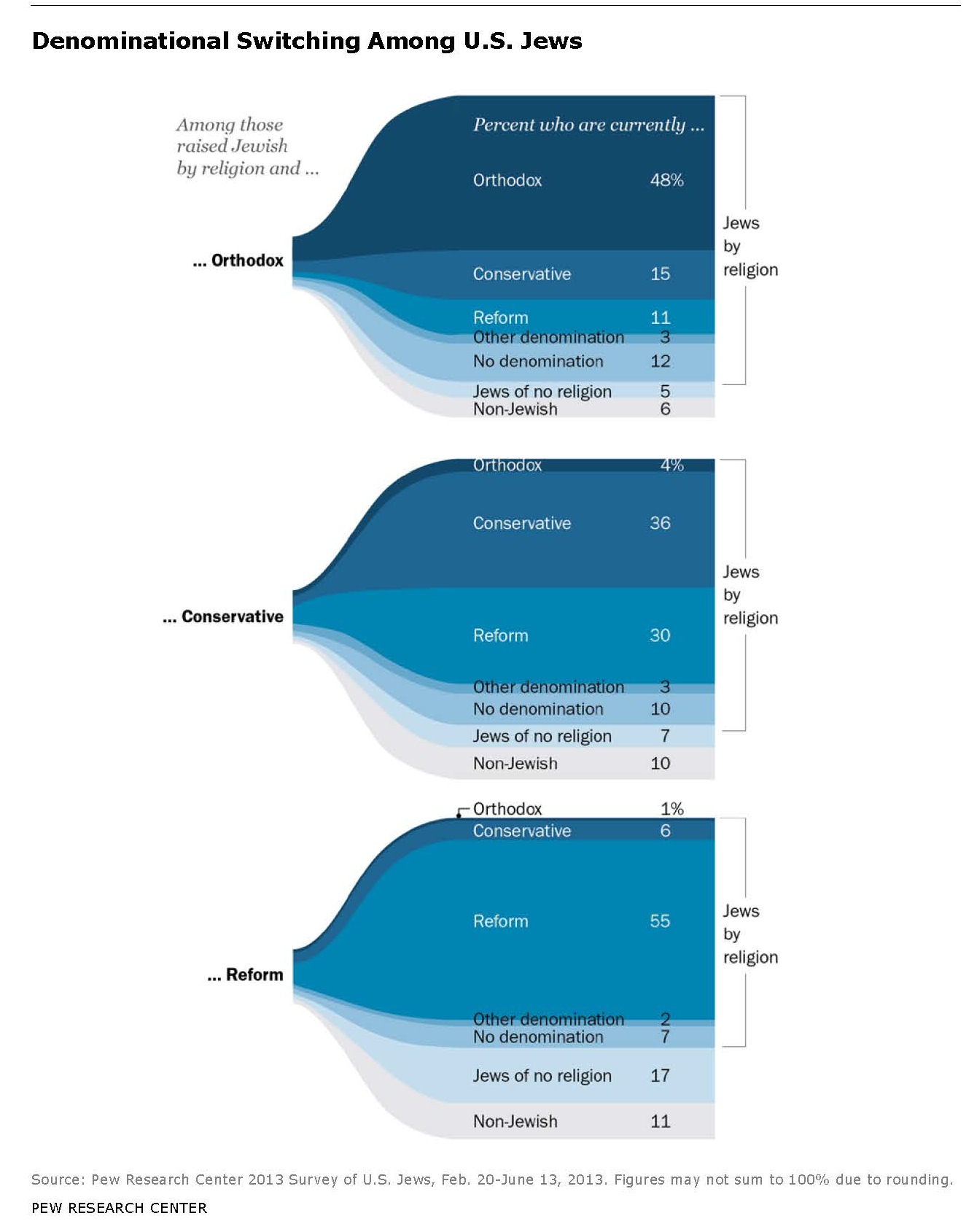 Pew Research Center