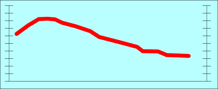 Bibi ratings