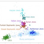 Kenny et al, 2012, bit.ly/JewishGenome